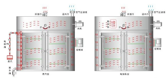 hot air dryer 1 